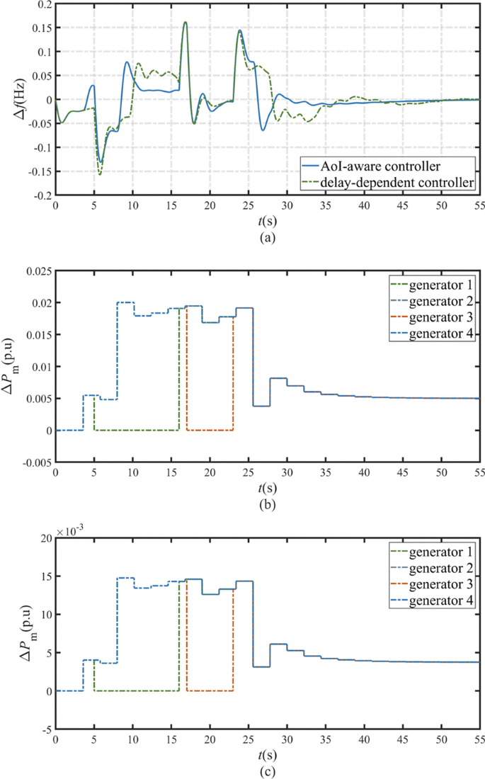 figure 19