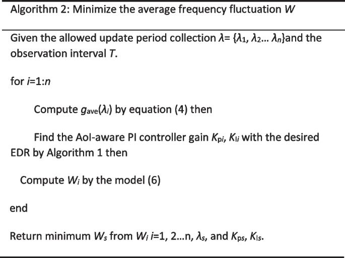 figure b