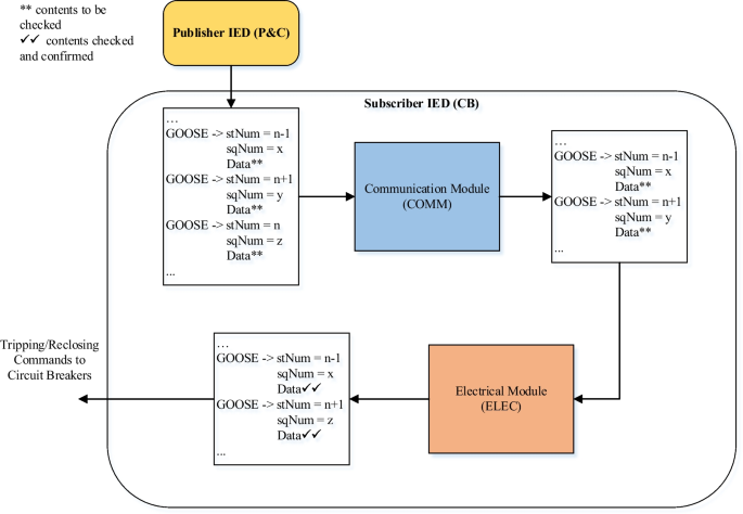 figure 17