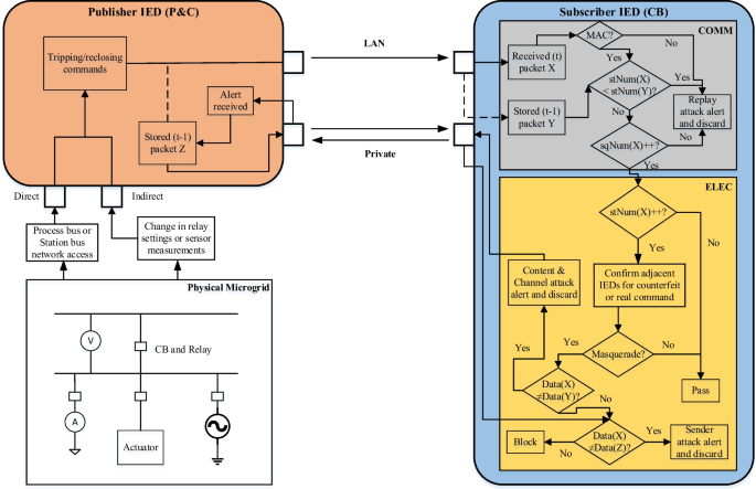 figure 18