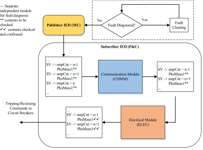 figure 19