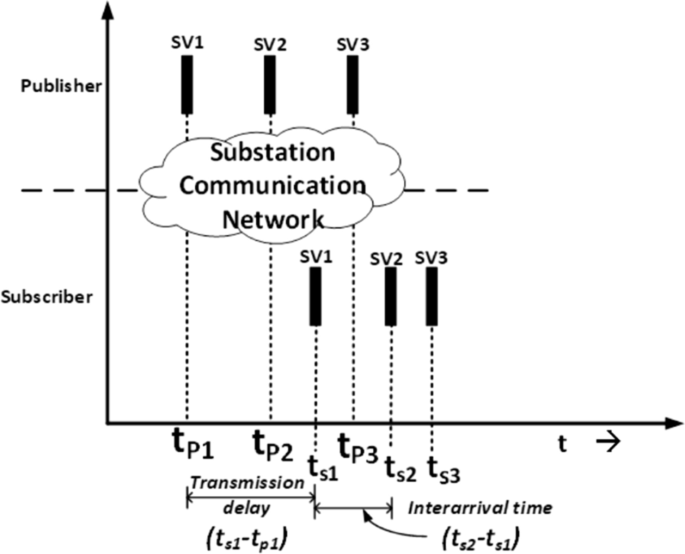 figure 21