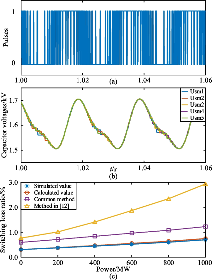 figure 17