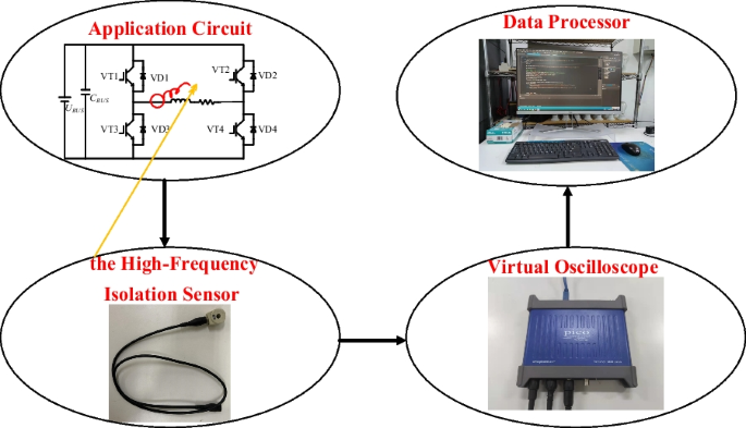 figure 15