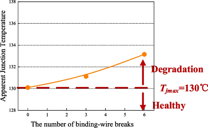 figure 22