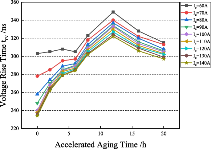 figure 23