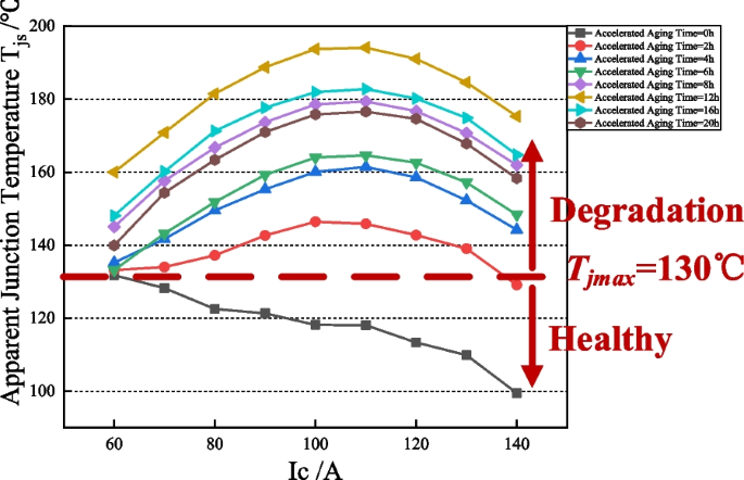 figure 24