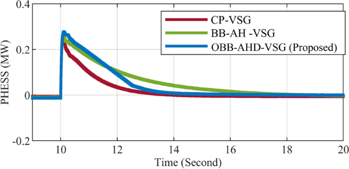 figure 18