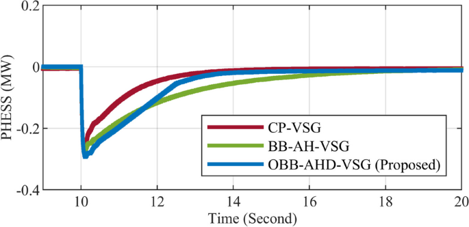 figure 22