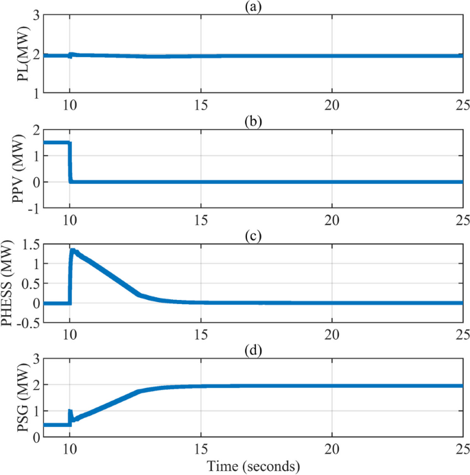 figure 27