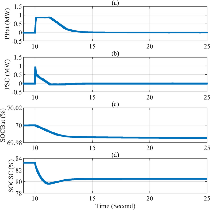 figure 28