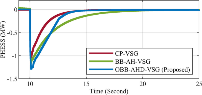 figure 30