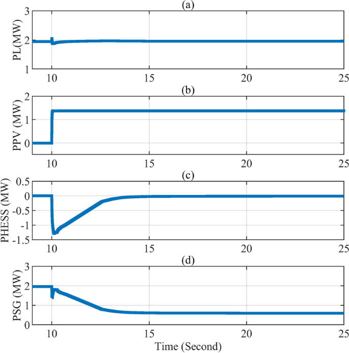 figure 31