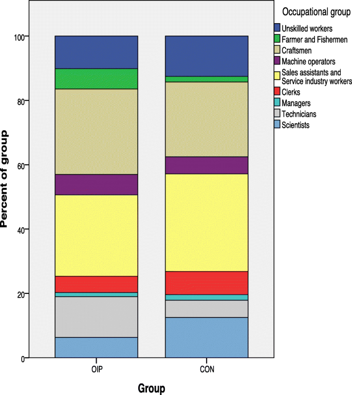 Obstructive sleep apnea syndrome and sleep disorders in 