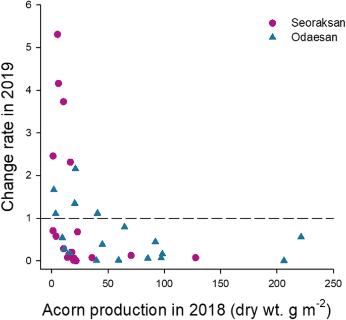 figure3