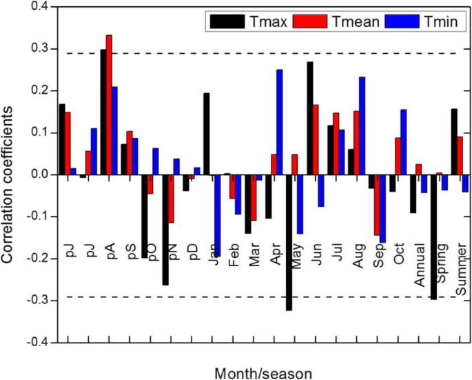 figure7