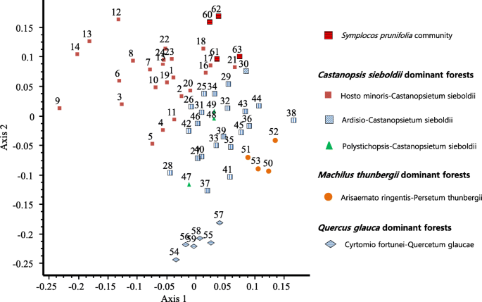 figure3