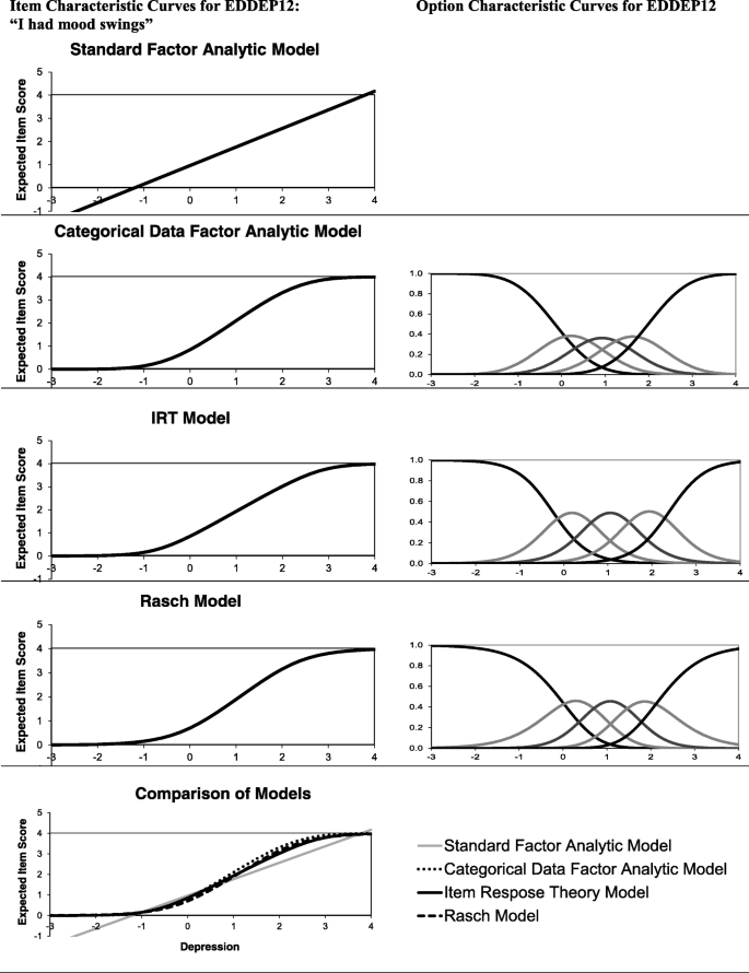 State Of The Psychometric Methods Comments On The Isoqol Sig Psychometric Papers Journal Of Patient Reported Outcomes Full Text State Of The Psychometric Methods Comments On The Isoqol Sig Psychometric Papers Journal Of Patient Reported Outcomes Full Text