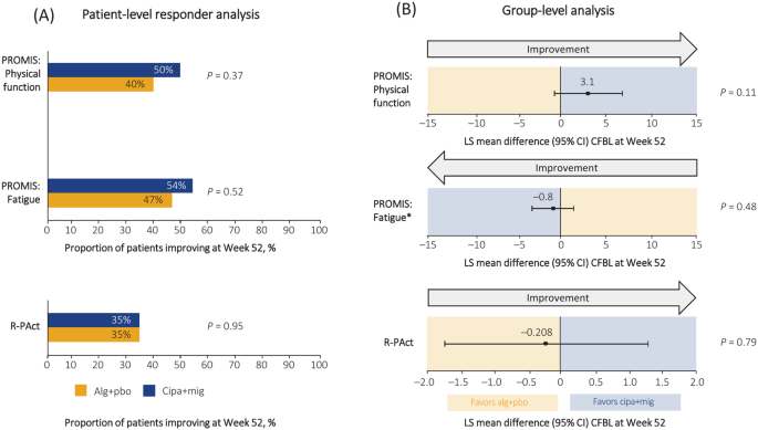 Switching treatment to cipaglucosidase alfa plus miglustat 