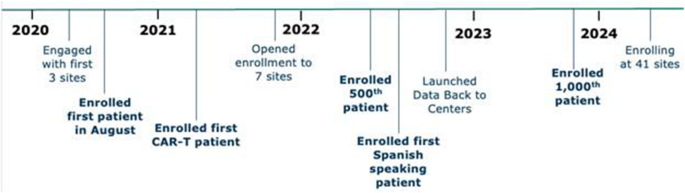 life rx semaglutide reviews LifeRx GLP-1 Review 2026: Safe Clinic, Rough Edges