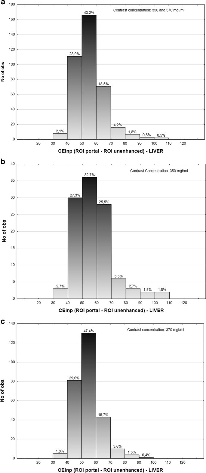 Validation of a multi-parameter algorithm for personalized contrast  injection protocol in liver CT | European Radiology Experimental