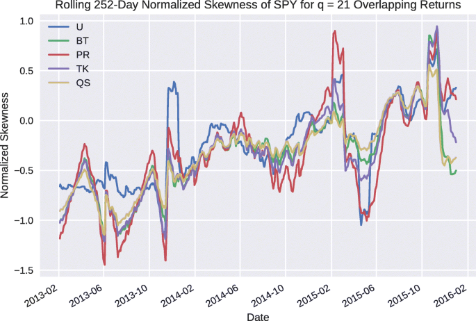 lookback period weighted standard deviation lookback period weighted standard deviation