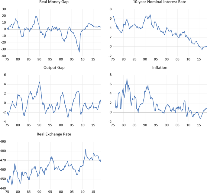 Money and inflation in Switzerland | Swiss Journal of Economics and  Statistics | Full Text