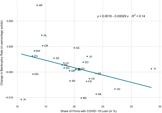 Bulletin officiel valais faillites