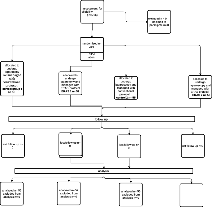 Frontiers  Enhanced Recovery After Surgery Protocols in Major Urologic  Surgery