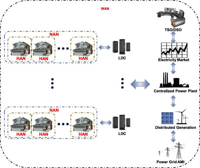 Big data analytics in smart grids: a review | Energy Informatics | Full Text