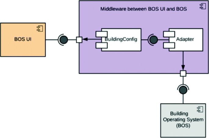 figure 26