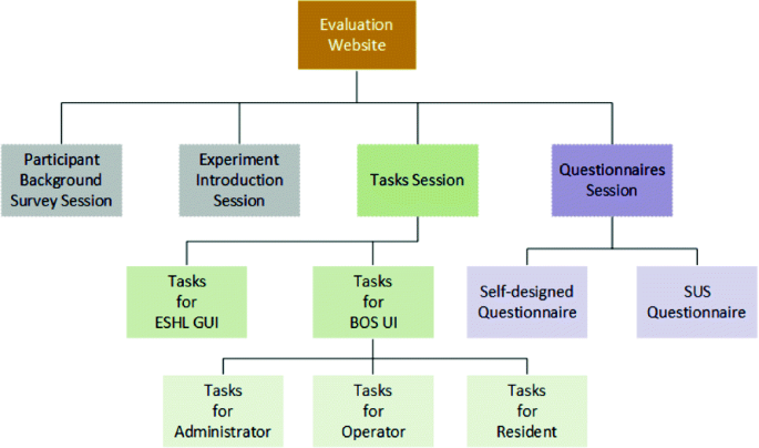 figure 30