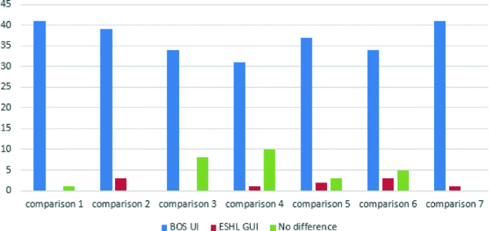 figure 34