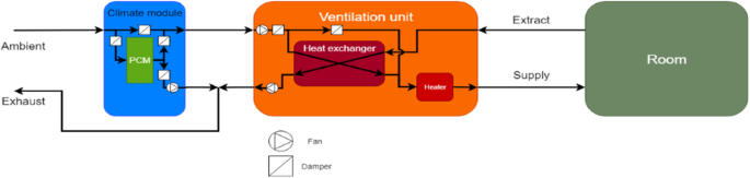 figure15