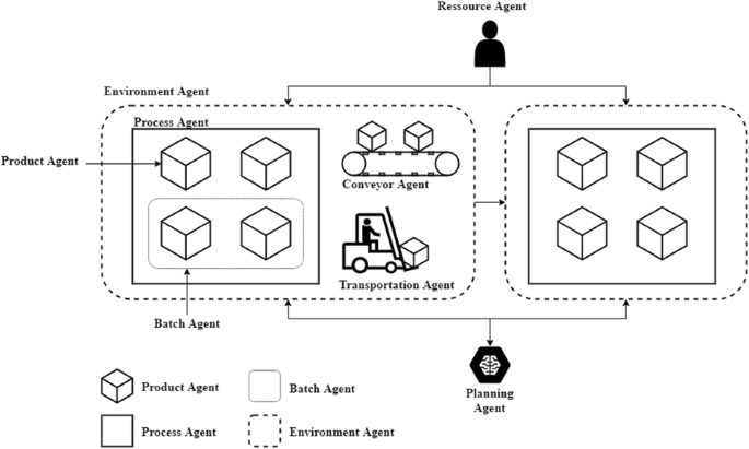 figure21