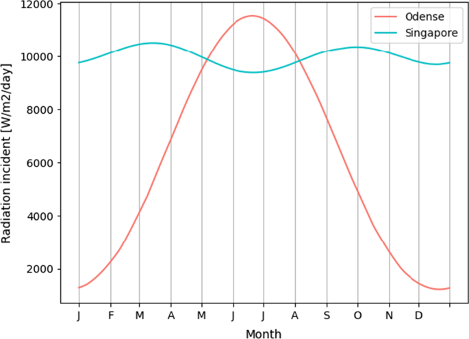 figure 15