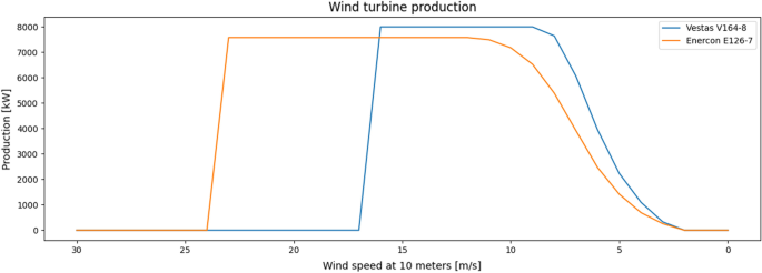 figure 23