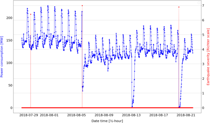 figure 27