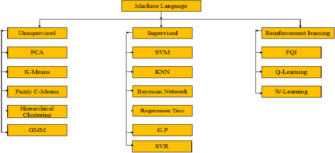 literature review demand management figure 8
