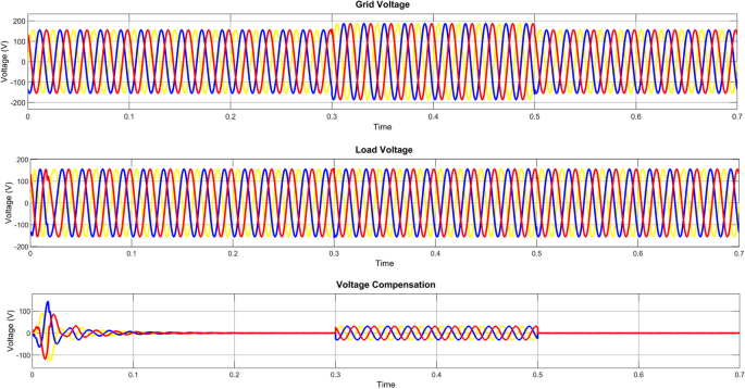 figure 18