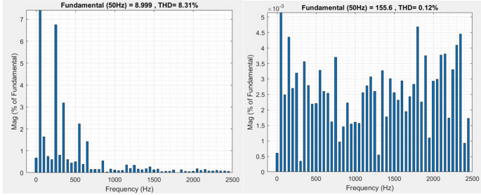 figure 28