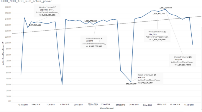 figure 22