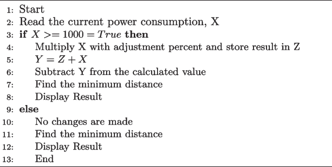 figure c