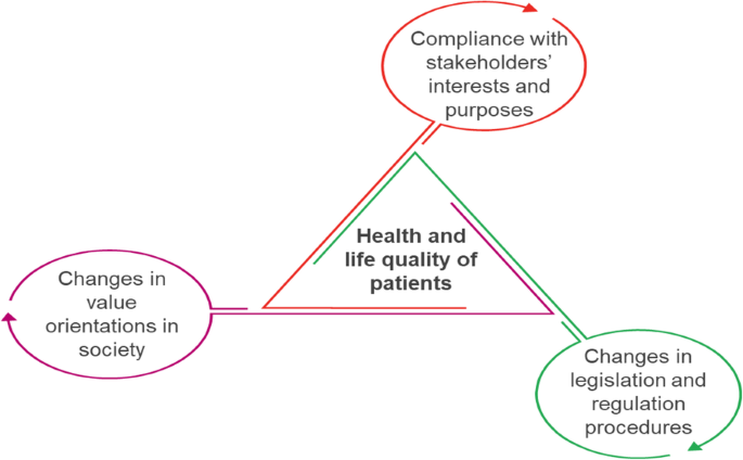 Perspectives On Formation Of Medical Cannabis Market In Ukraine Based On Holistic Approach Journal Of Cannabis Research Full Text Perspectives On Formation Of Medical Cannabis Market In Ukraine Based On Holistic Approach Journal Of Cannabis Research Full Text