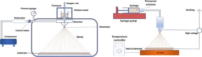 figure 18