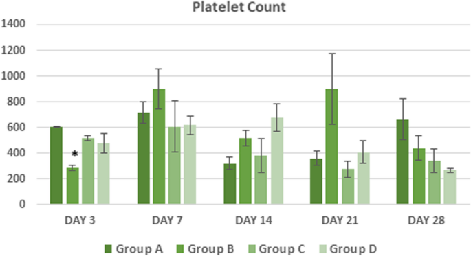 figure 22