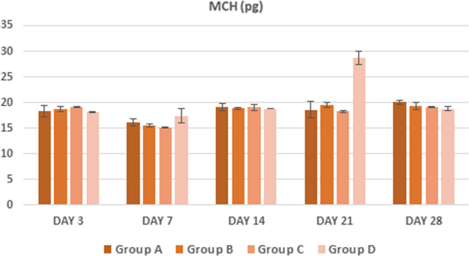 figure 24