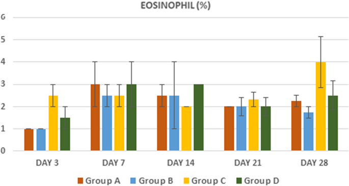 figure 27