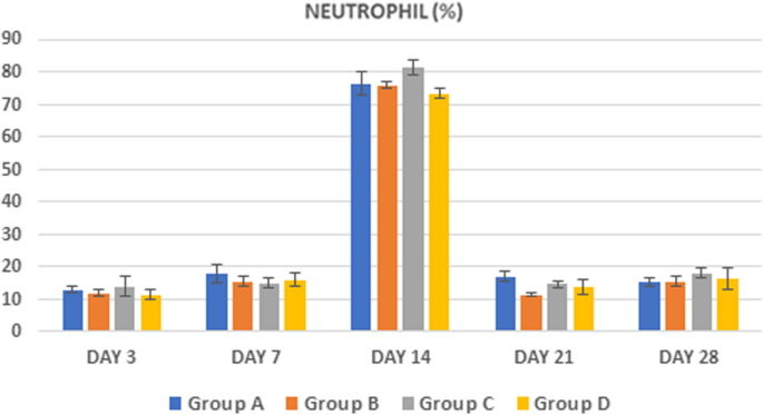 figure 28