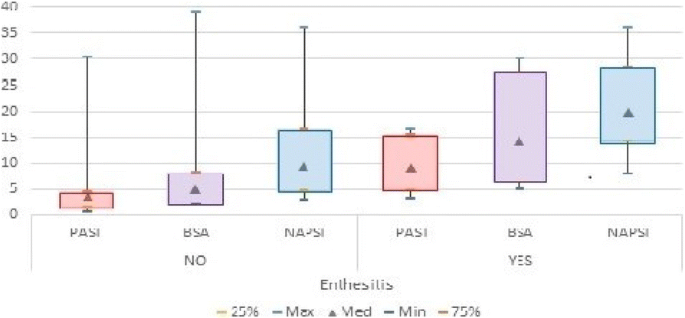 figure 28